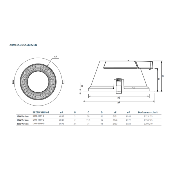 LED-EINBAUDOWNLIGHT Serie DAU